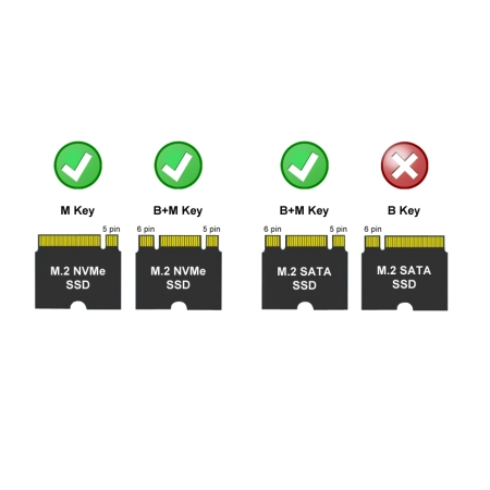 LC-POWER M.2 NVMe SSD Box Type-C LC-M2-C-MULTI-2